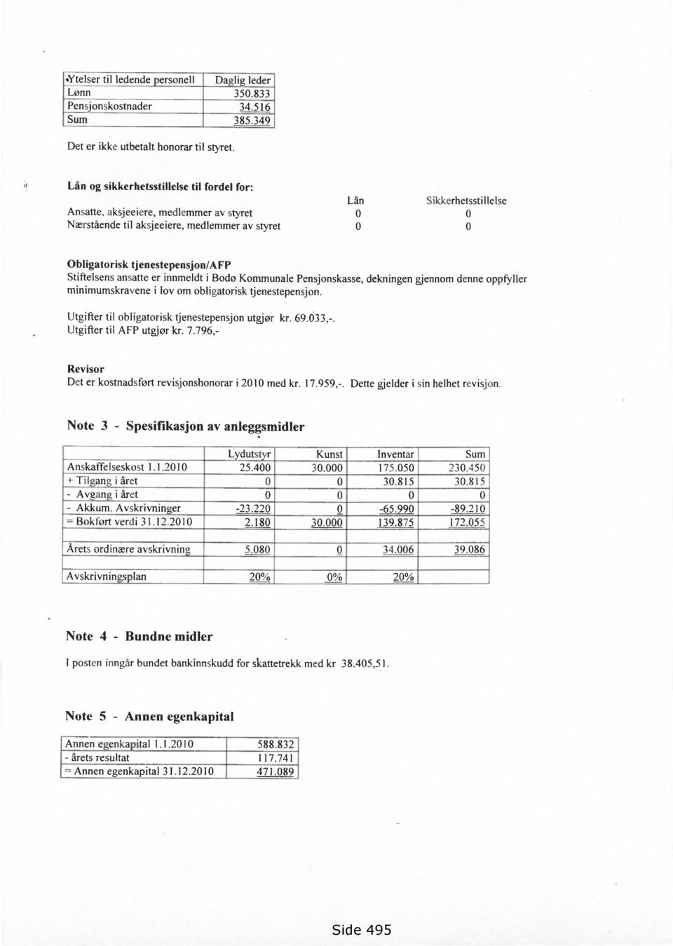 Stiftelsens ansatte er innmeldt i Bodø Kommunale Pensjonskasse, dekningen gjennom denne oppfyller minimumskravene i lov om obligatorisk tjenestepensjon.