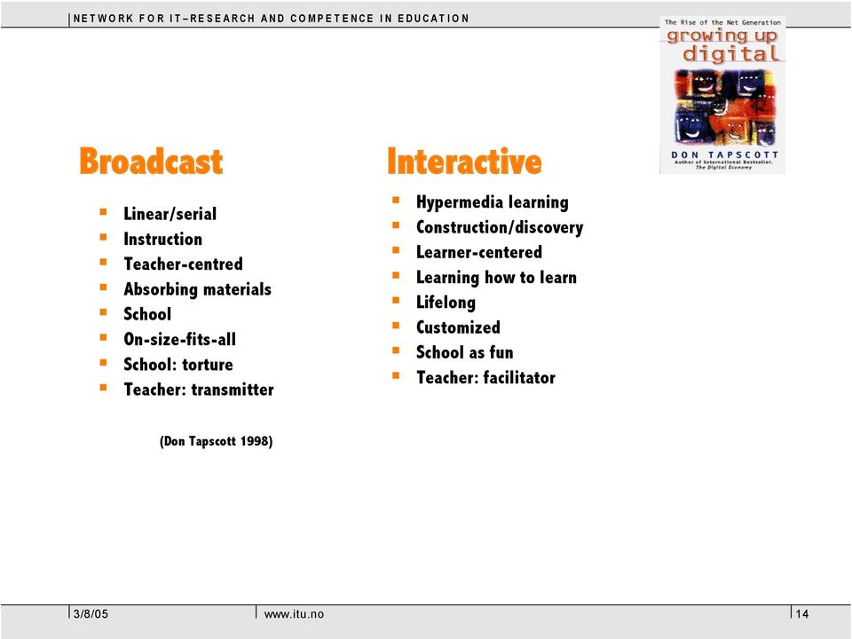 Hypermedia learning Construction/discovery Learner-centered Learning how to