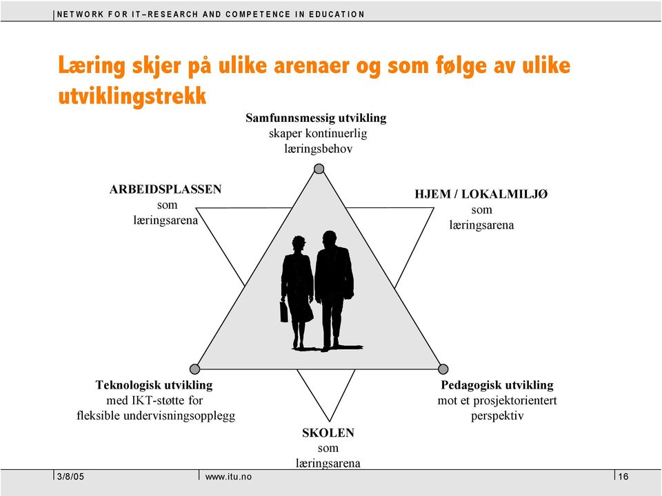 LOKALMILJØ som læringsarena Teknologisk utvikling med IKT-støtte for fleksible