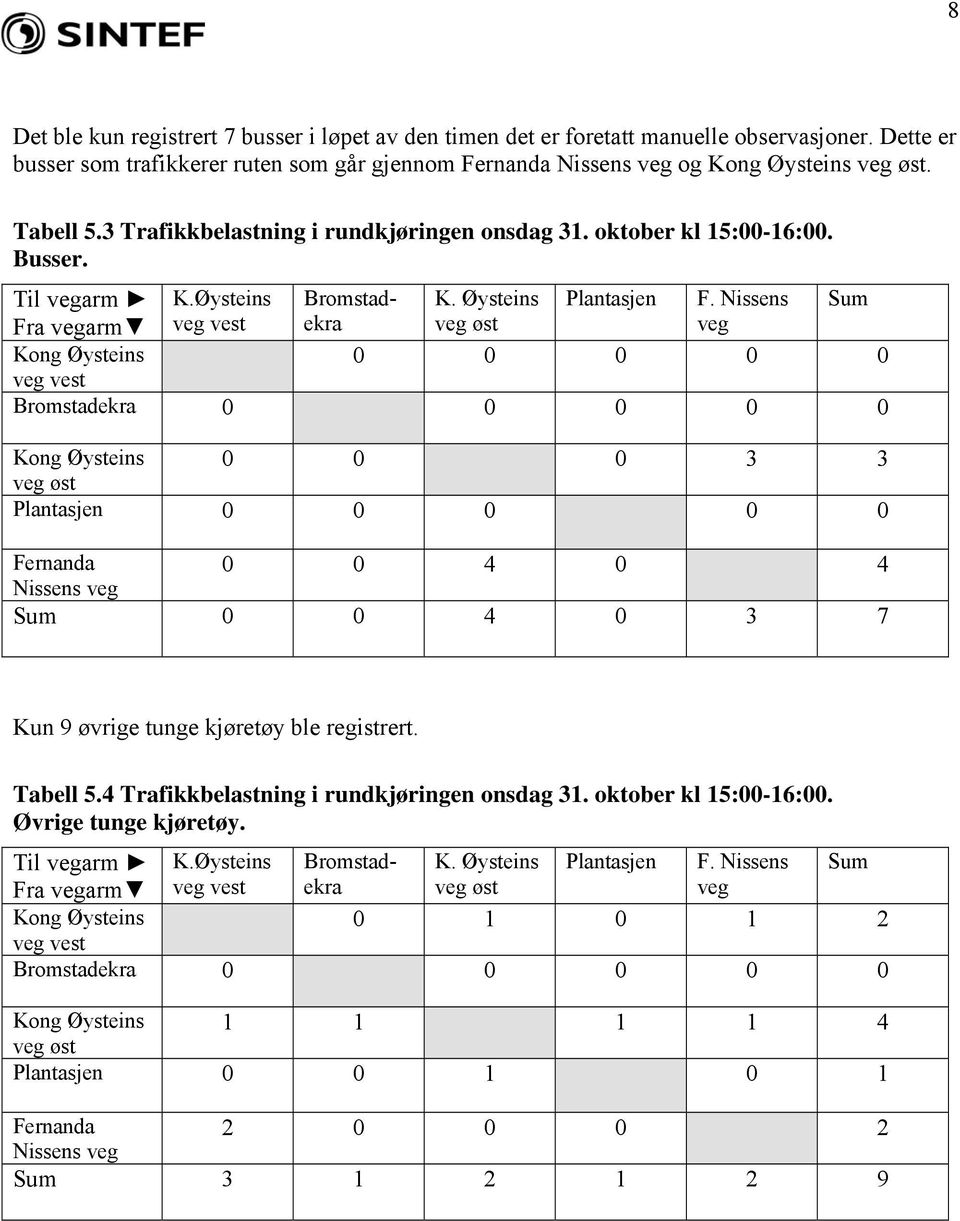 oktober kl 15:00-16:00. Busser. Til vegarm K.Øysteins Bromstadekra K. Øysteins Plantasjen F.