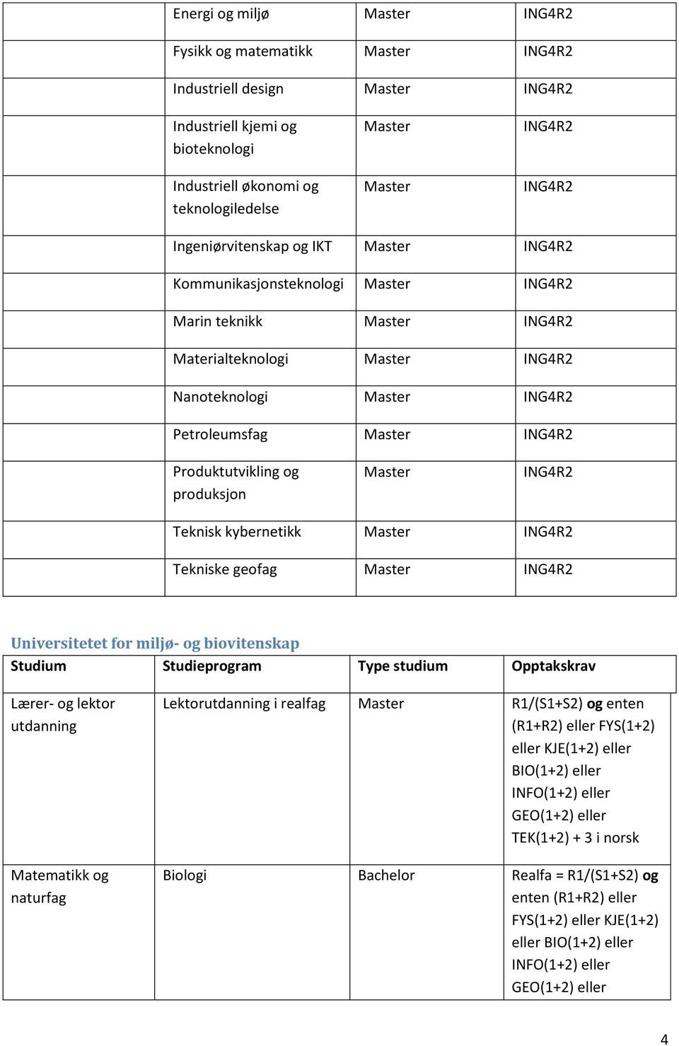 ING4R2 Petroleumsfag Master ING4R2 Produktutvikling og produksjon Master ING4R2 Teknisk kybernetikk Master ING4R2 Tekniske geofag Master ING4R2 Universitetet for miljø- og