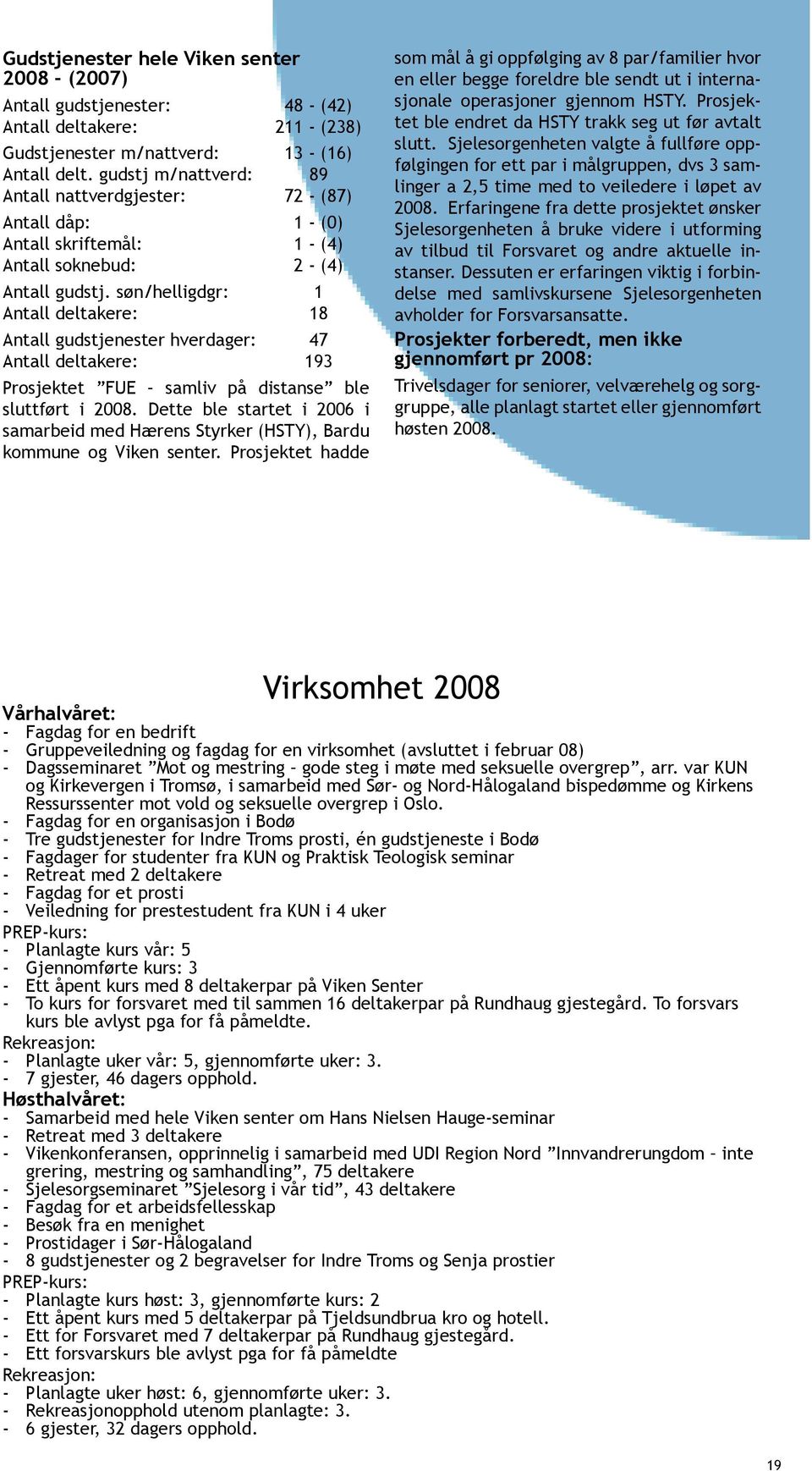 søn/helligdgr: 1 Antall deltakere: 8 Antall gudstjenester hverdager: 47 Antall deltakere: 93 Prosjektet FUE samliv på distanse ble sluttført i 2008.