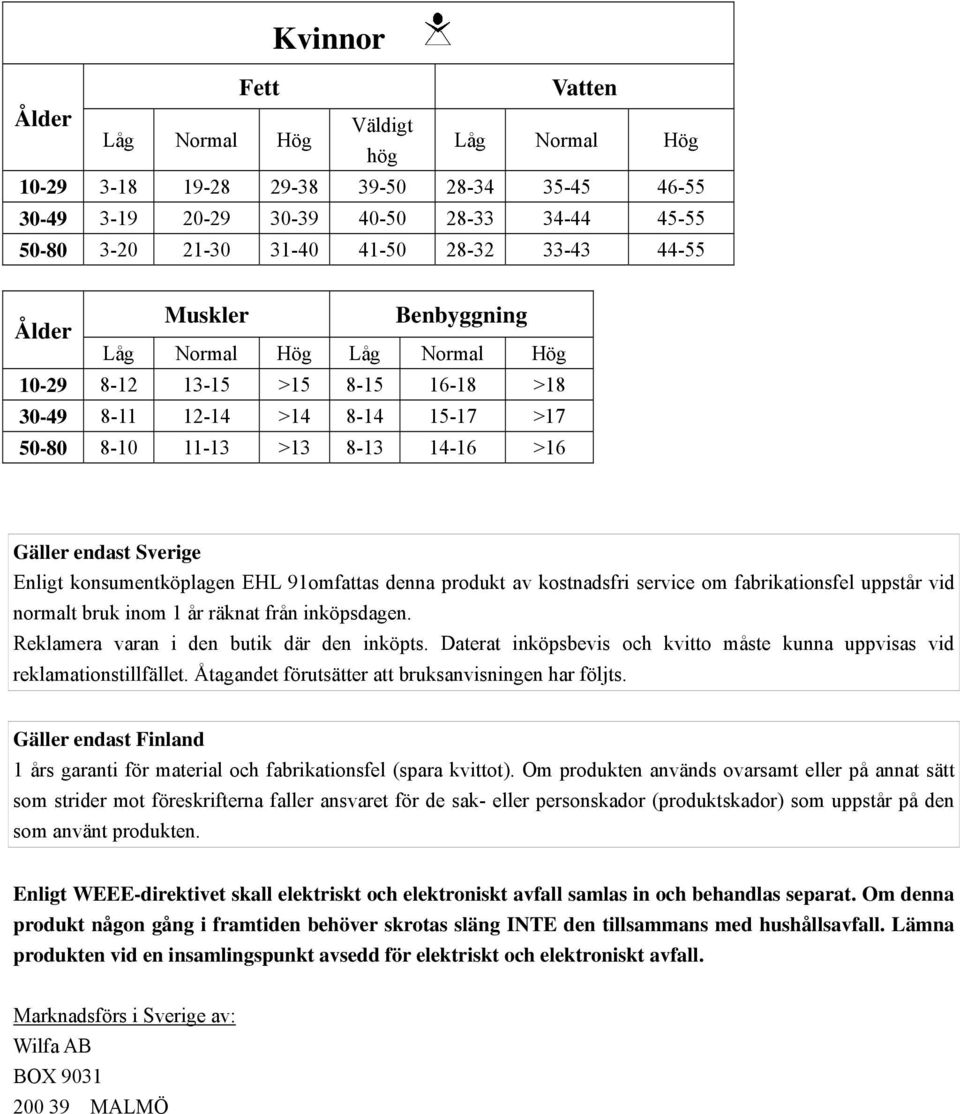 Enligt konsumentköplagen EHL 91omfattas denna produkt av kostnadsfri service om fabrikationsfel uppstår vid normalt bruk inom 1 år räknat från inköpsdagen. Reklamera varan i den butik där den inköpts.