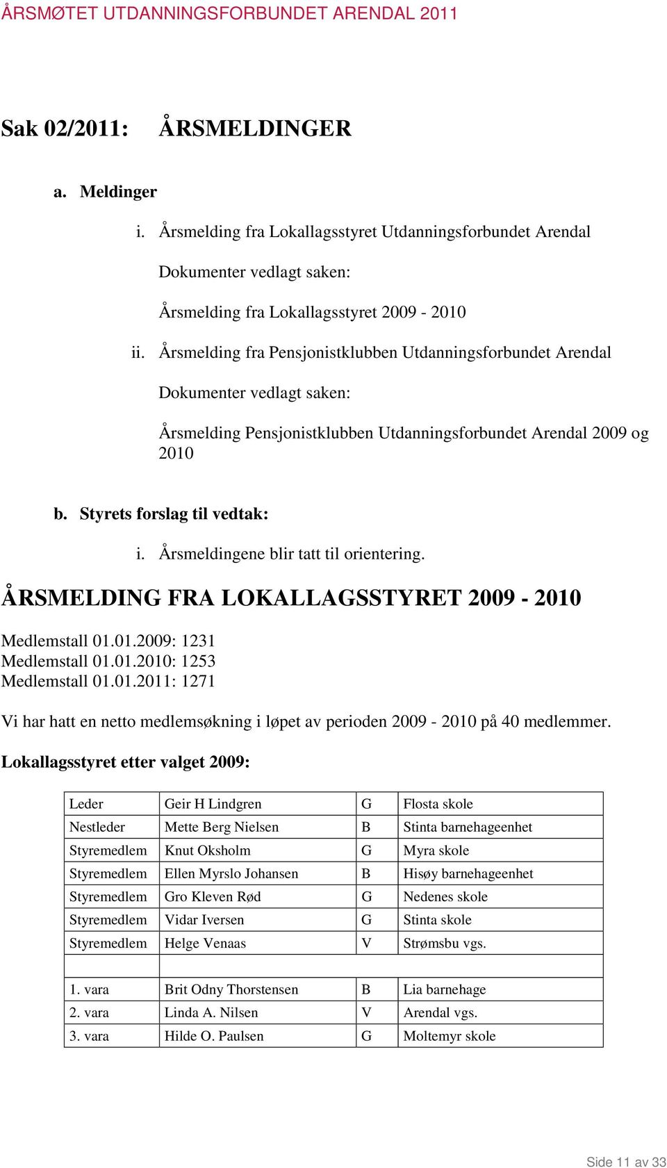 Årsmeldingene blir tatt til orientering. ÅRSMELDING FRA LOKALLAGSSTYRET 2009-2010 Medlemstall 01.01.2009: 1231 Medlemstall 01.01.2010: 1253 Medlemstall 01.01.2011: 1271 Vi har hatt en netto medlemsøkning i løpet av perioden 2009-2010 på 40 medlemmer.