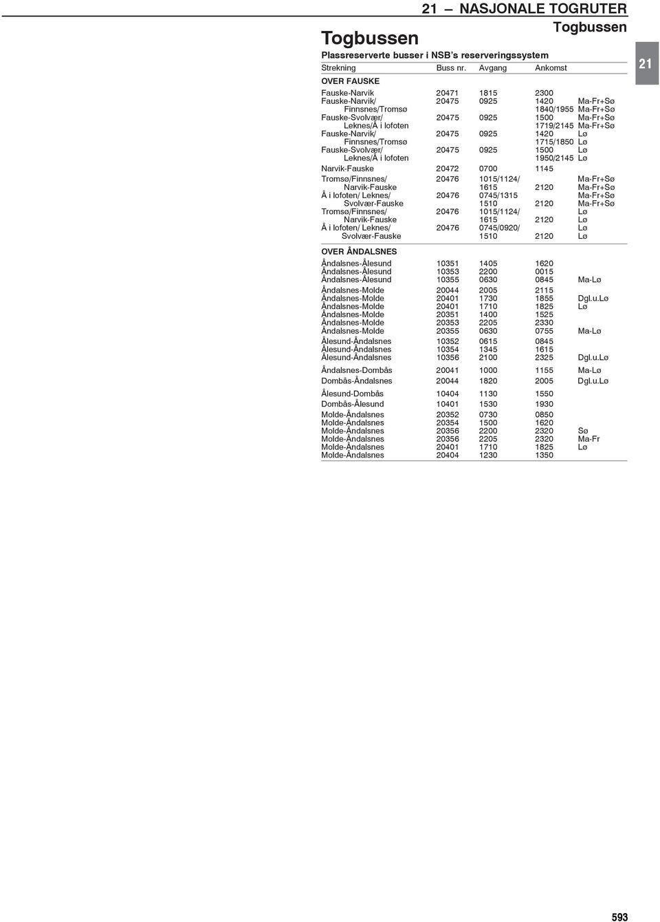 1719/2145 Ma-Fr+Sø Fauske-Narvik/ 20475 0925 1420 Lø Finnsnes/Tromsø 1715/1850 Lø Fauske-Svolvær/ 20475 0925 1500 Lø Leknes/Å i lofoten 1950/2145 Lø Narvik-Fauske 20472 0700 1145 Tromsø/Finnsnes/