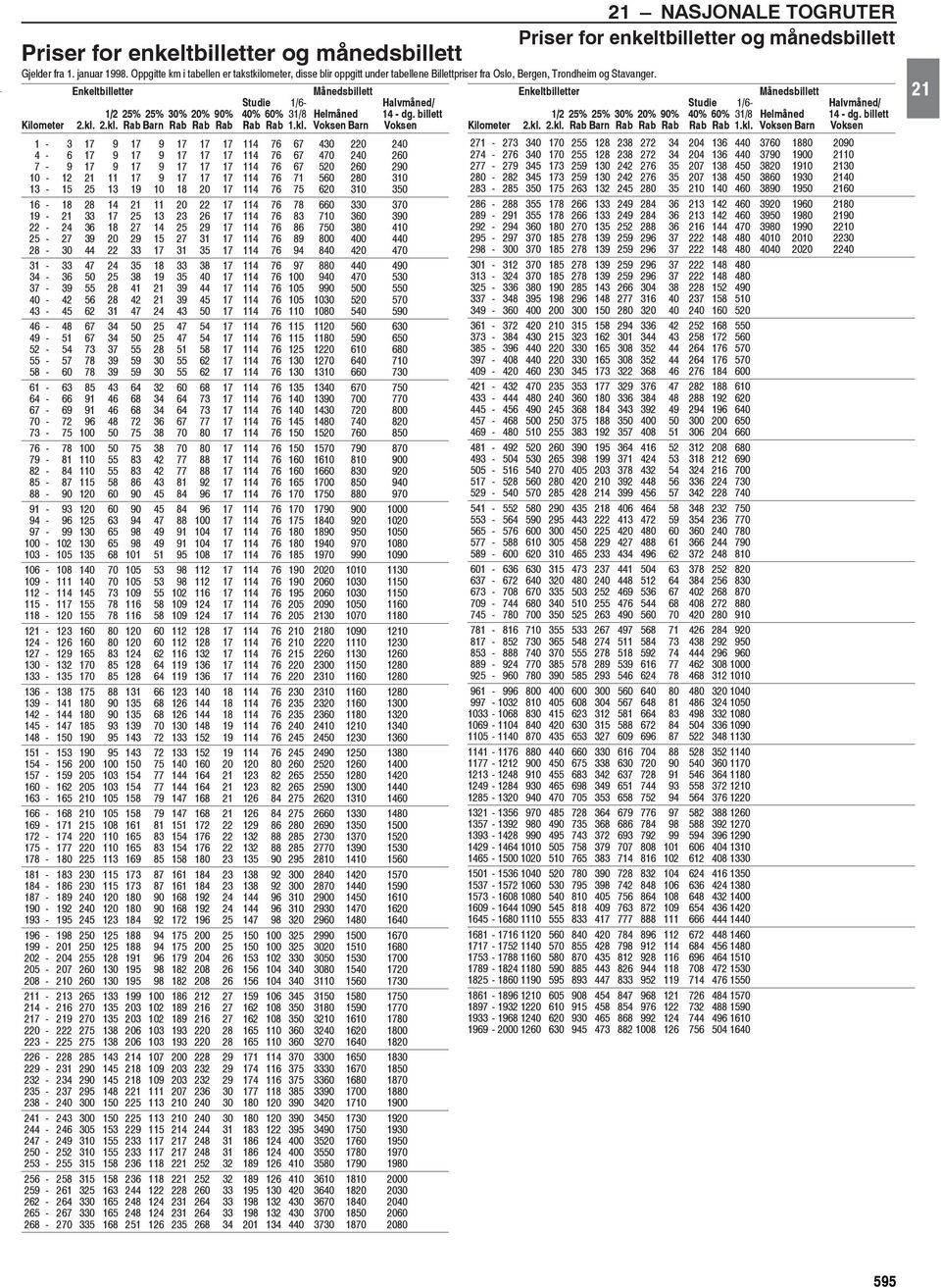 Enkeltbilletter Månedsbillett Studie 1/6- Halvmåned/ 1/2 25% 25% 30% 20% 90% 40% 60% 31/8 Helmåned 14 - dg. billett Kilometer 2.kl.