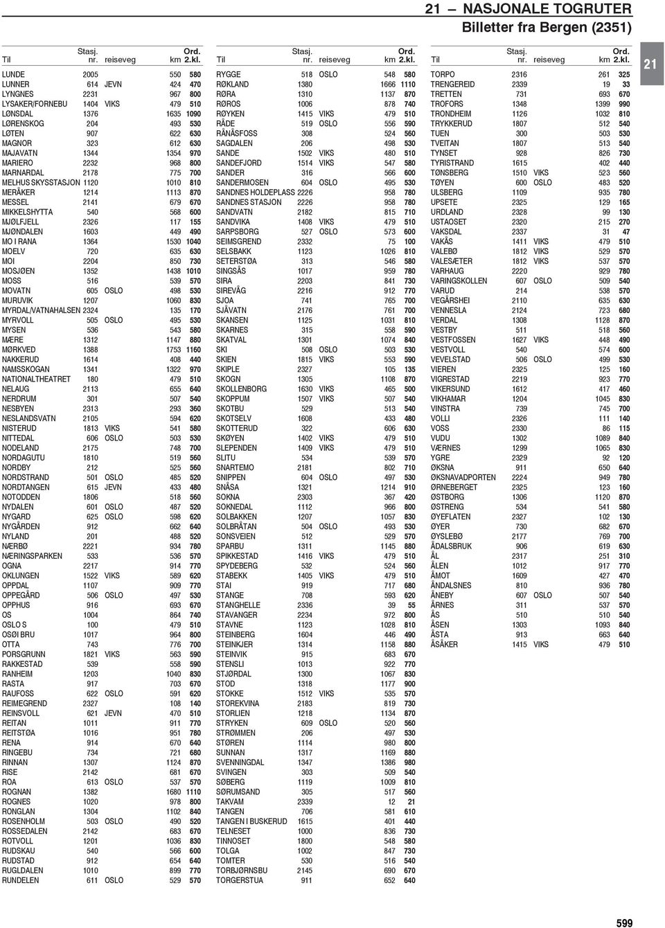 970 MARIERO 2232 968 800 MARNARDAL 2178 775 700 MELHUS SKYSSTASJON 1120 1010 810 MERÅKER 1214 1113 870 MESSEL 2141 679 670 MIKKELSHYTTA 540 568 600 MJØLFJELL 2326 117 155 MJØNDALEN 1603 449 490 MO I