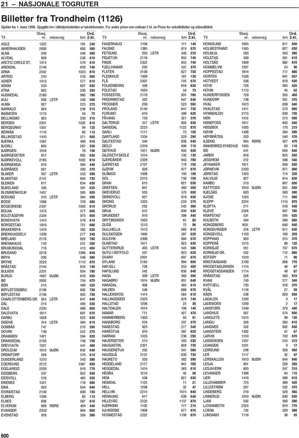 1374 579 610 ARENDAL 2146 859 740 ARNA 2342 1023 810 ARTEID 210 519 560 ASKER 1413 577 610 ASKIM 533 607 630 ATNA 922 290 355 AUDNEDAL 2180 960 780 AULI 308 LSTR 558 590 AUMA 927 225 275 BARKALD 924