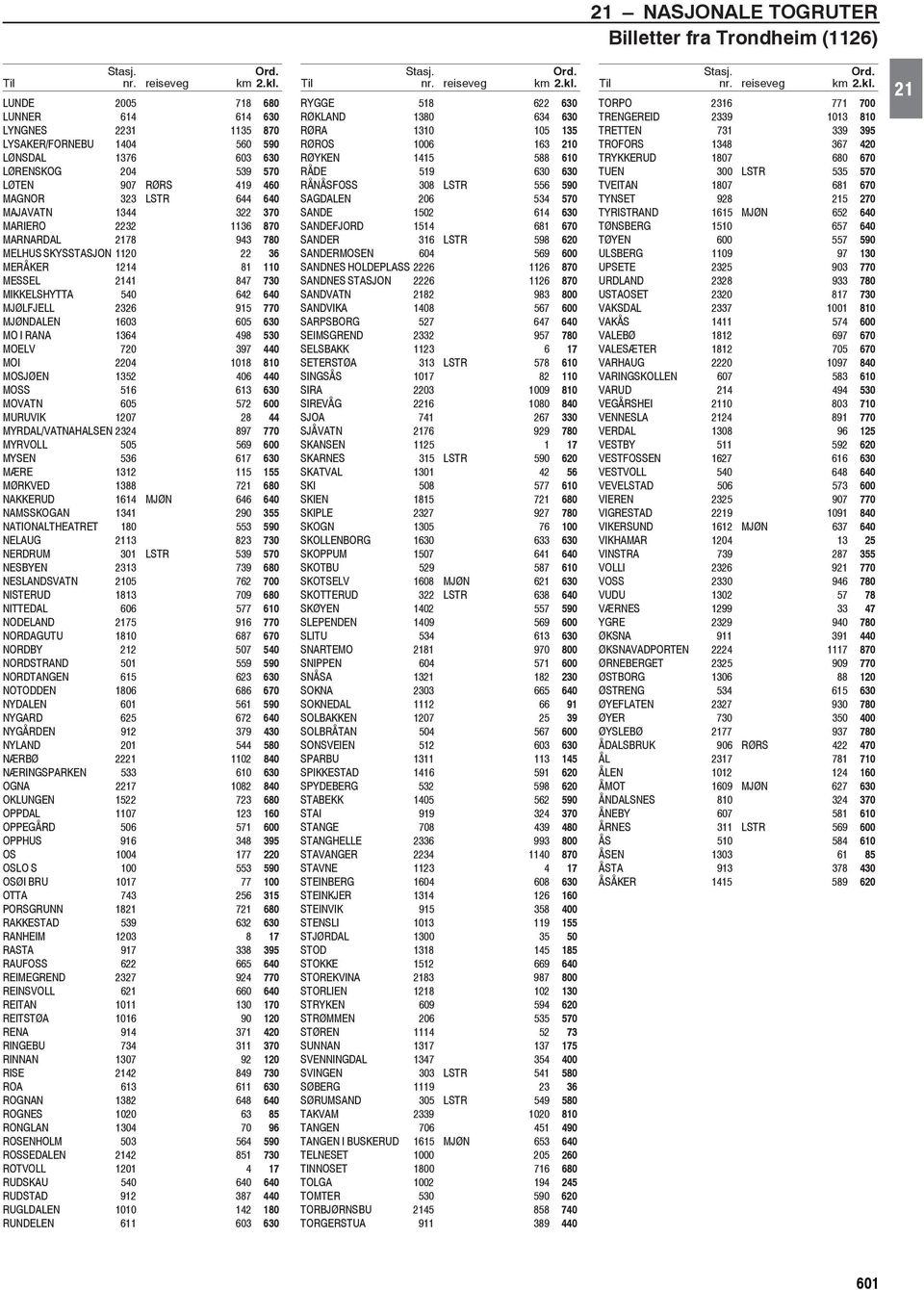 370 MARIERO 2232 1136 870 MARNARDAL 2178 943 780 MELHUS SKYSSTASJON 1120 22 36 MERÅKER 1214 81 110 MESSEL 2141 847 730 MIKKELSHYTTA 540 642 640 MJØLFJELL 2326 915 770 MJØNDALEN 1603 605 630 MO I RANA