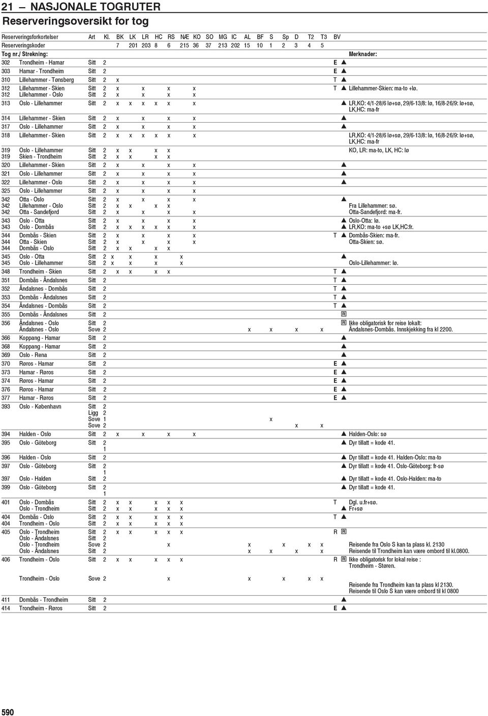 312 Lillehammer - Oslo Sitt 2 x x x x 313 Oslo - Lillehammer Sitt 2 x x x x x x c LR,KO: 4/1-28/6 lø+sø, 29/6-13/8: lø, 16/8-26/9: lø+sø, LK,HC: ma-fr 314 Lillehammer - Skien Sitt 2 x x x x 317 Oslo