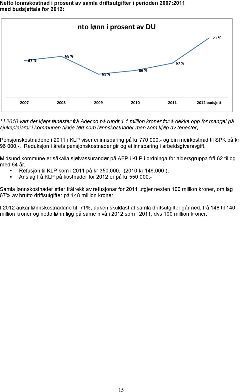 Pensjonskostnadene i 2011 i KLP viser ei innsparing på kr 770 000,- og ein meirkostnad til SPK på kr 96 000,-. Reduksjon i årets pensjonskostnader gir og ei innsparing i arbeidsgivaravgift.