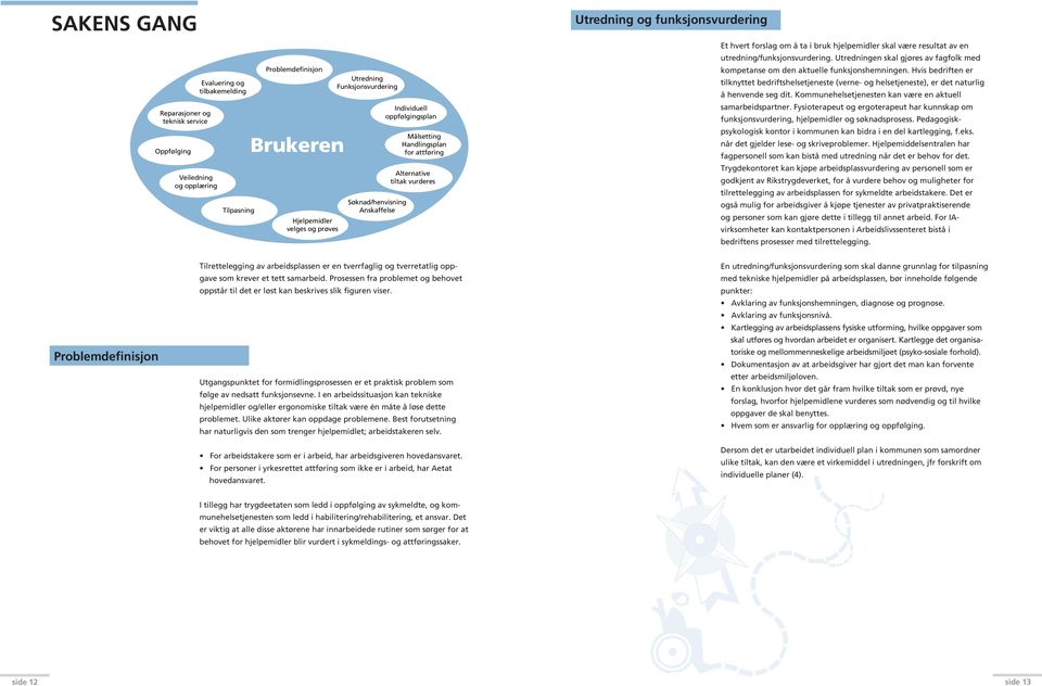 hjelpemidler skal være resultat av en utredning/funksjonsvurdering. Utredningen skal gjøres av fagfolk med kompetanse om den aktuelle funksjonshemningen.