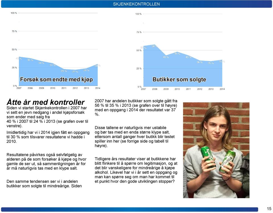 Resultatene påvirkes også selvfølgelig av alderen på de som forsøker å kjøpe og hvor gamle de ser ut, så sammenligningen år for år må naturligvis tas med en klype salt.