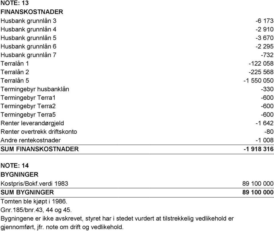 overtrekk driftskonto -80 Andre rentekostnader -1 008 SUM FINANSKOSTNADER -1 918 316 NOTE: 14 BYGNINGER Kostpris/Bokf.