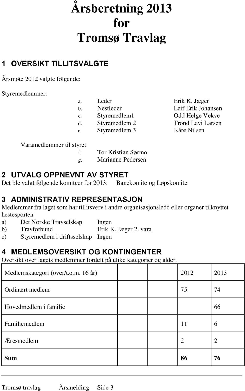 Marianne Pedersen 2 UTVALG OPPNEVNT AV STYRET Det ble valgt følgende komiteer for 2013: Banekomite og Løpskomite 3 ADMINISTRATIV REPRESENTASJON Medlemmer fra laget som har tillitsverv i andre