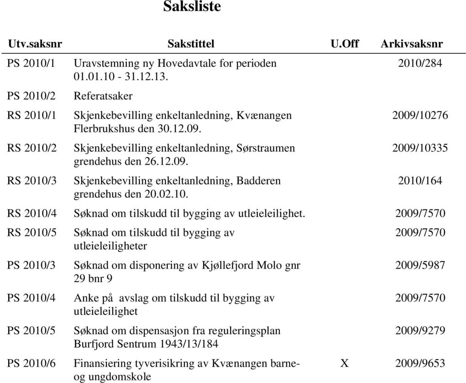 02.10. 2010/284 2009/10276 2009/10335 2010/164 RS 2010/4 Søknad om tilskudd til bygging av utleieleilighet.