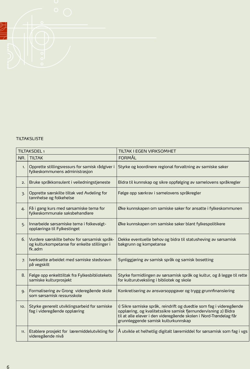 Bruke språkkonsulent i veiledningstjeneste Bidra til kunnskap og sikre oppfølging av samelovens språkregler 3. Opprette særskilte tiltak ved Avdeling for tannhelse og folkehelse 4.