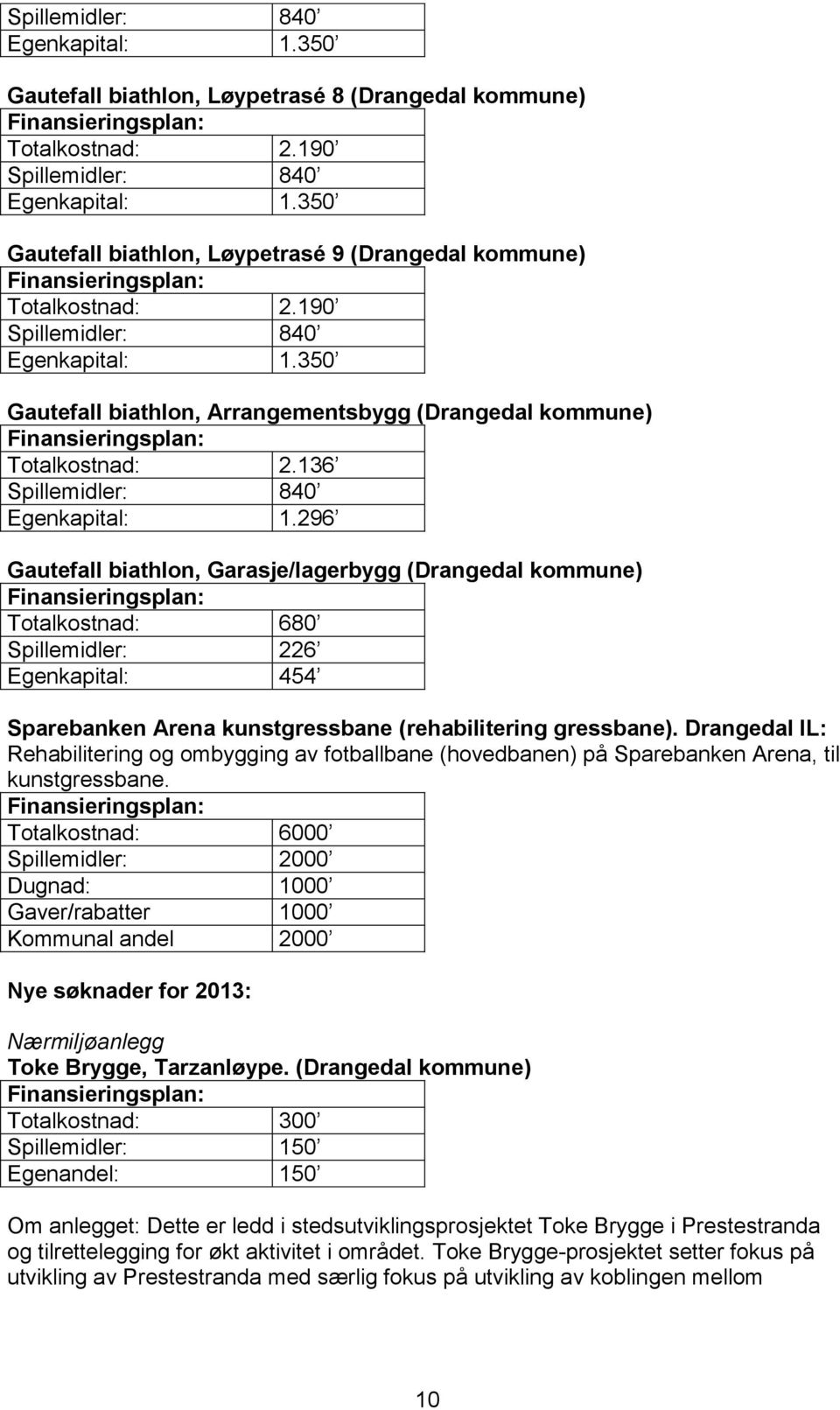 136 Spillemidler: 840 Egenkapital: 1.