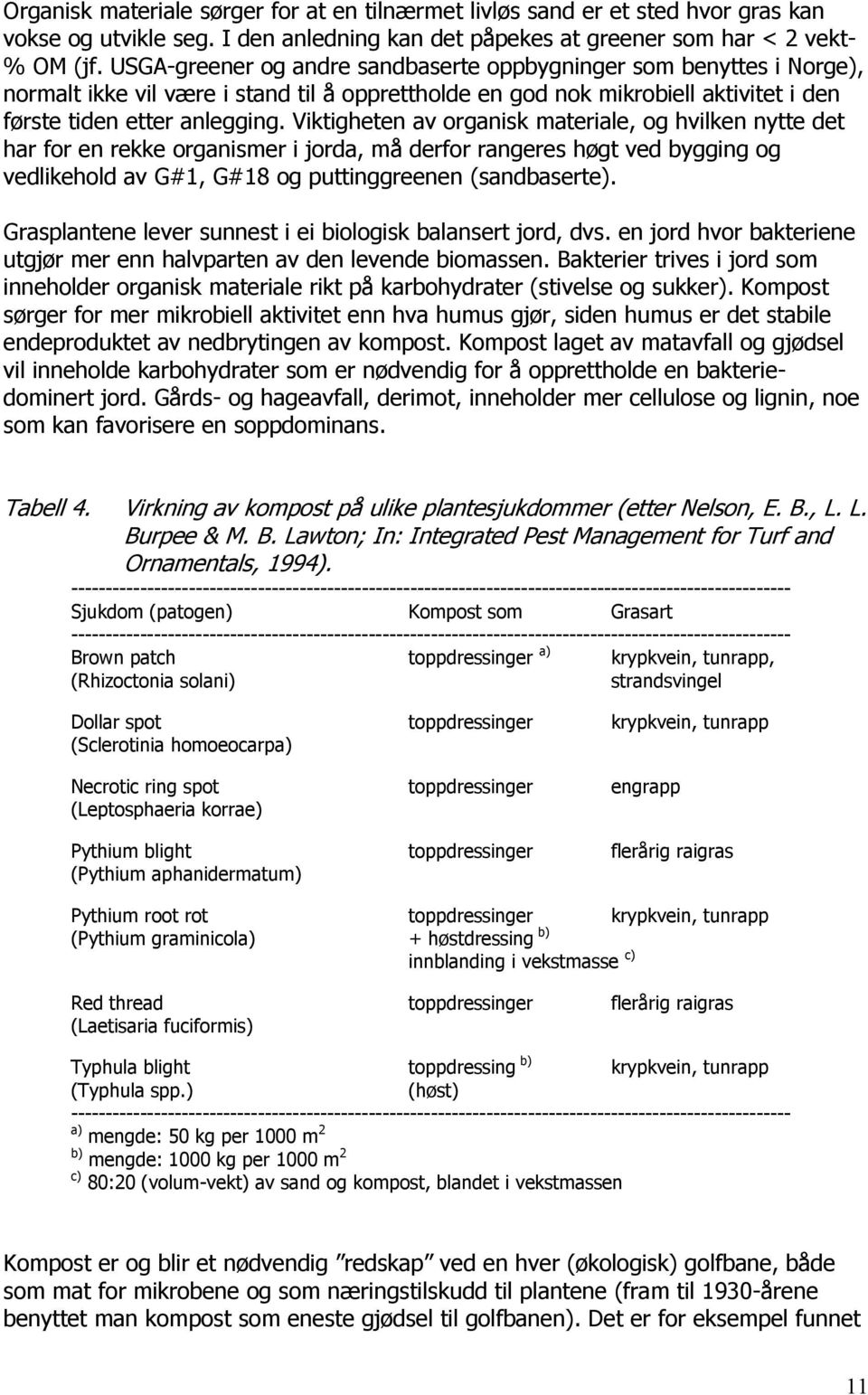 Viktigheten av organisk materiale, og hvilken nytte det har for en rekke organismer i jorda, må derfor rangeres høgt ved bygging og vedlikehold av G#1, G#18 og puttinggreenen (sandbaserte).