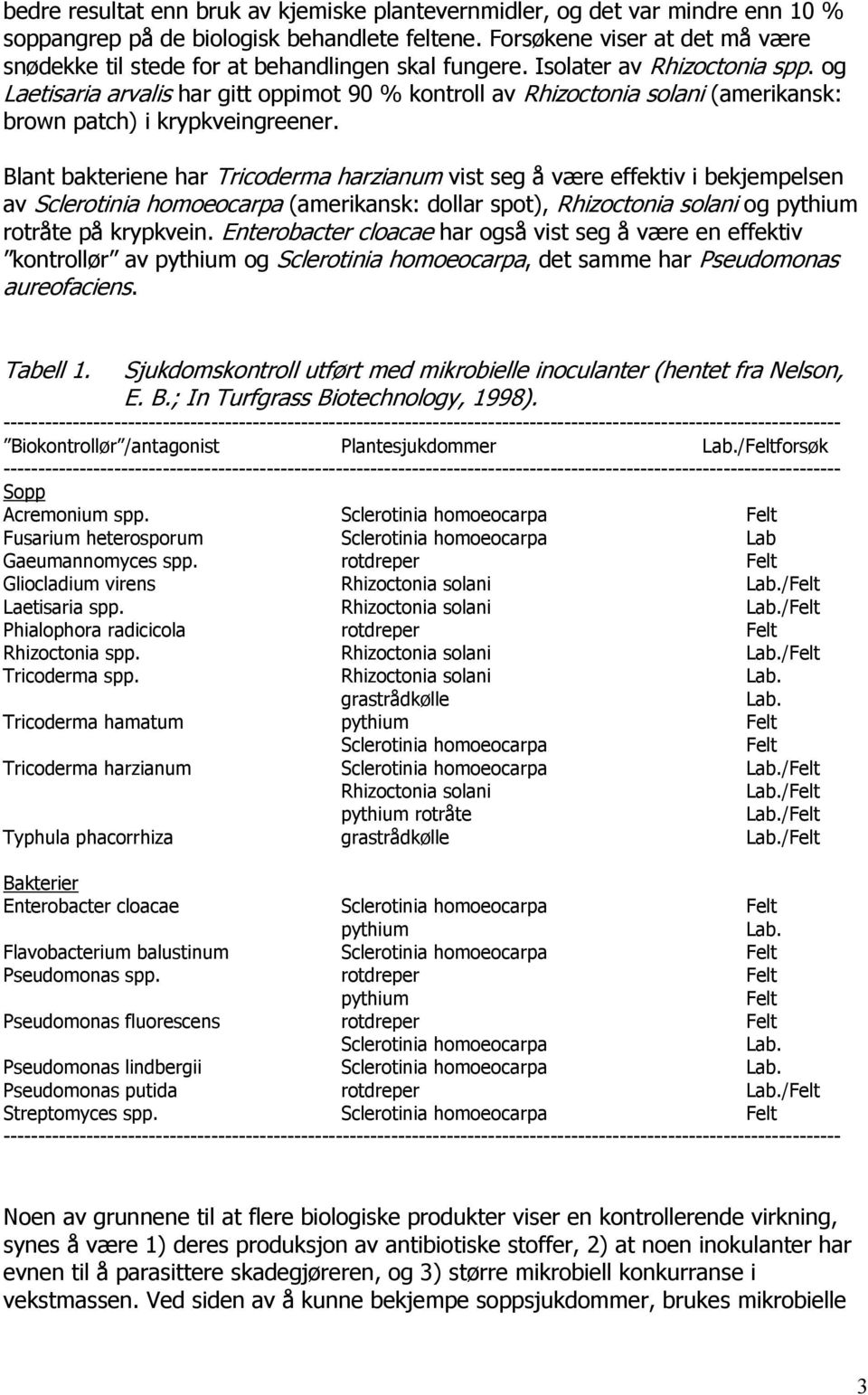 og Laetisaria arvalis har gitt oppimot 90 % kontroll av Rhizoctonia solani (amerikansk: brown patch) i krypkveingreener.