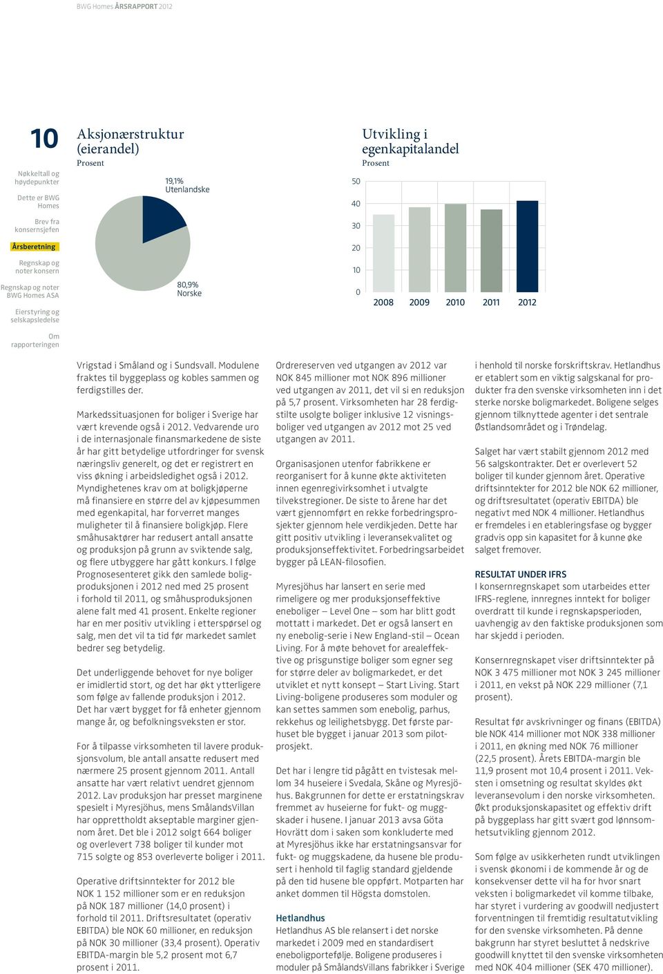 Markedssituasjonen for boliger i Sverige har vært krevende også i 2012.