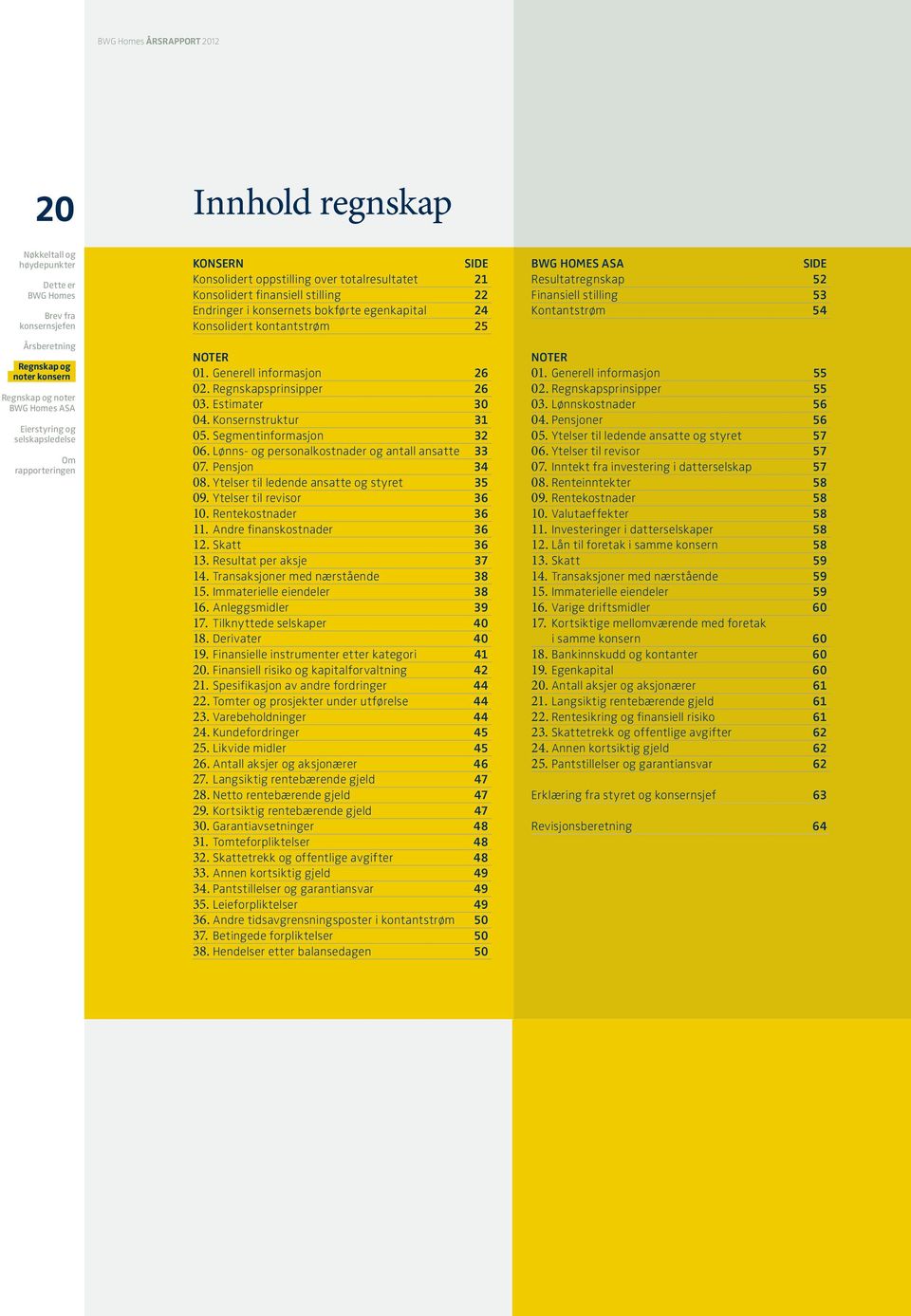 Konsernstruktur 31 05. Segmentinformasjon 32 06. Lønns- og personalkostnader og antall ansatte 33 07. Pensjon 34 08. Ytelser til ledende ansatte og styret 35 09. Ytelser til revisor 36 10.