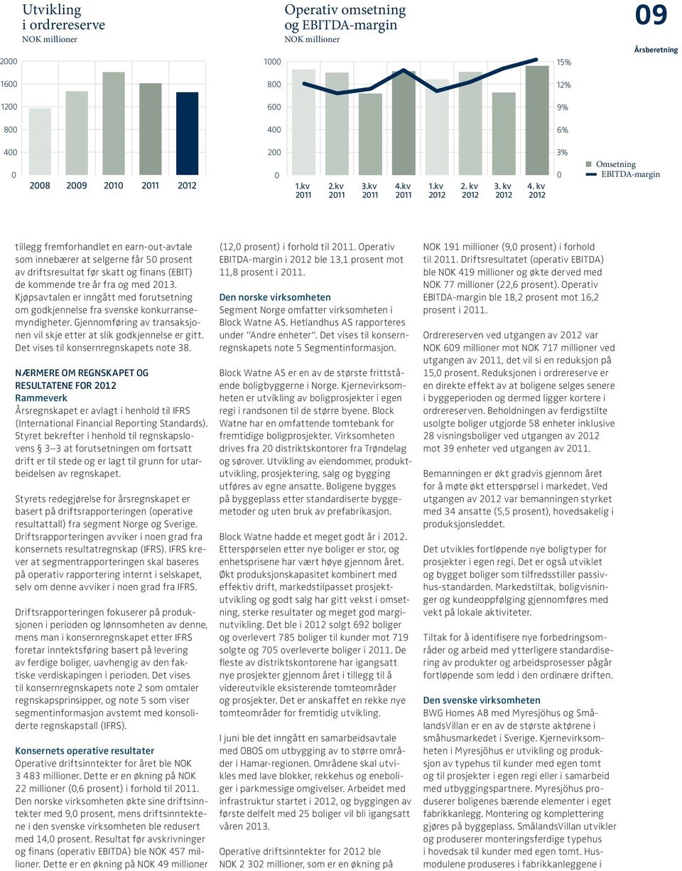 kv 2012 3% 0 Omsetning EBITDA-margin tillegg fremforhandlet en earn-out-avtale som innebærer at selgerne får 50 prosent av drifts resultat før skatt og finans (EBIT) de kommende tre år fra og med