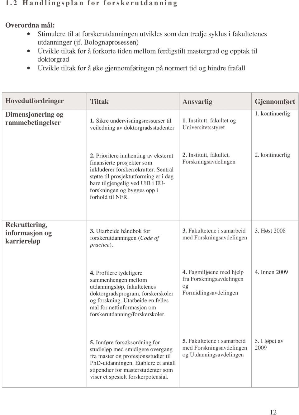 Hovedutfordringer Tiltak Ansvarlig Gjennomført Dimensjonering og rammebetingelser 1. Sikre undervisningsressurser til veiledning av doktorgradsstudenter 1. Institutt, fakultet og Universitetsstyret 1.