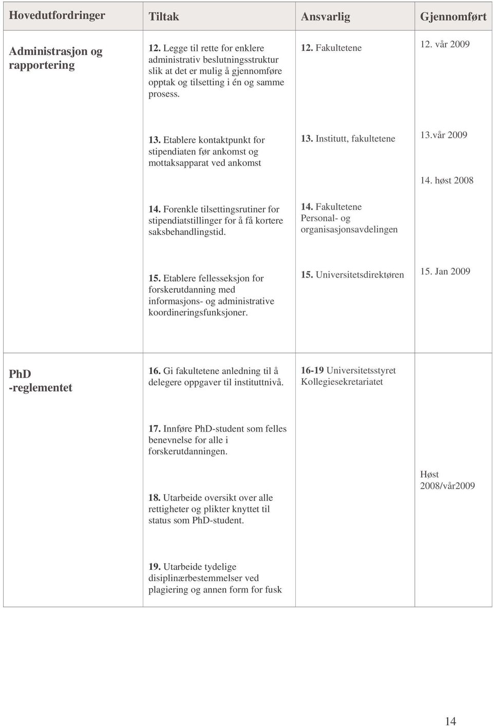 Etablere kontaktpunkt for stipendiaten før ankomst og mottaksapparat ved ankomst 13. Institutt, fakultetene 13.vår 2009 14. høst 2008 14.