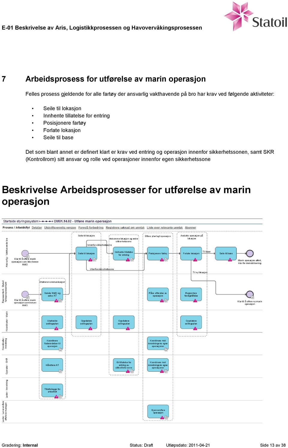 er definert klart er krav ved entring og operasjon innenfor sikkerhetssonen, samt SKR (Kontrollrom) sitt ansvar og rolle ved operasjoner