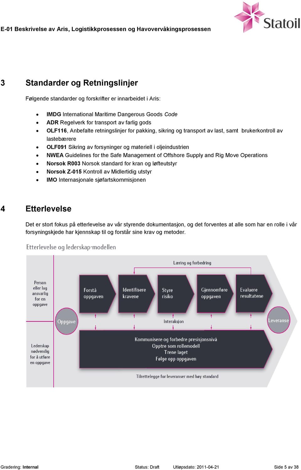 Offshore Supply and Rig Move Operations Norsok R003 Norsok standard for kran og løfteutstyr Norsok Z-015 Kontroll av Midlertidig utstyr IMO Internasjonale sjøfartskommisjonen 4 Etterlevelse Det er