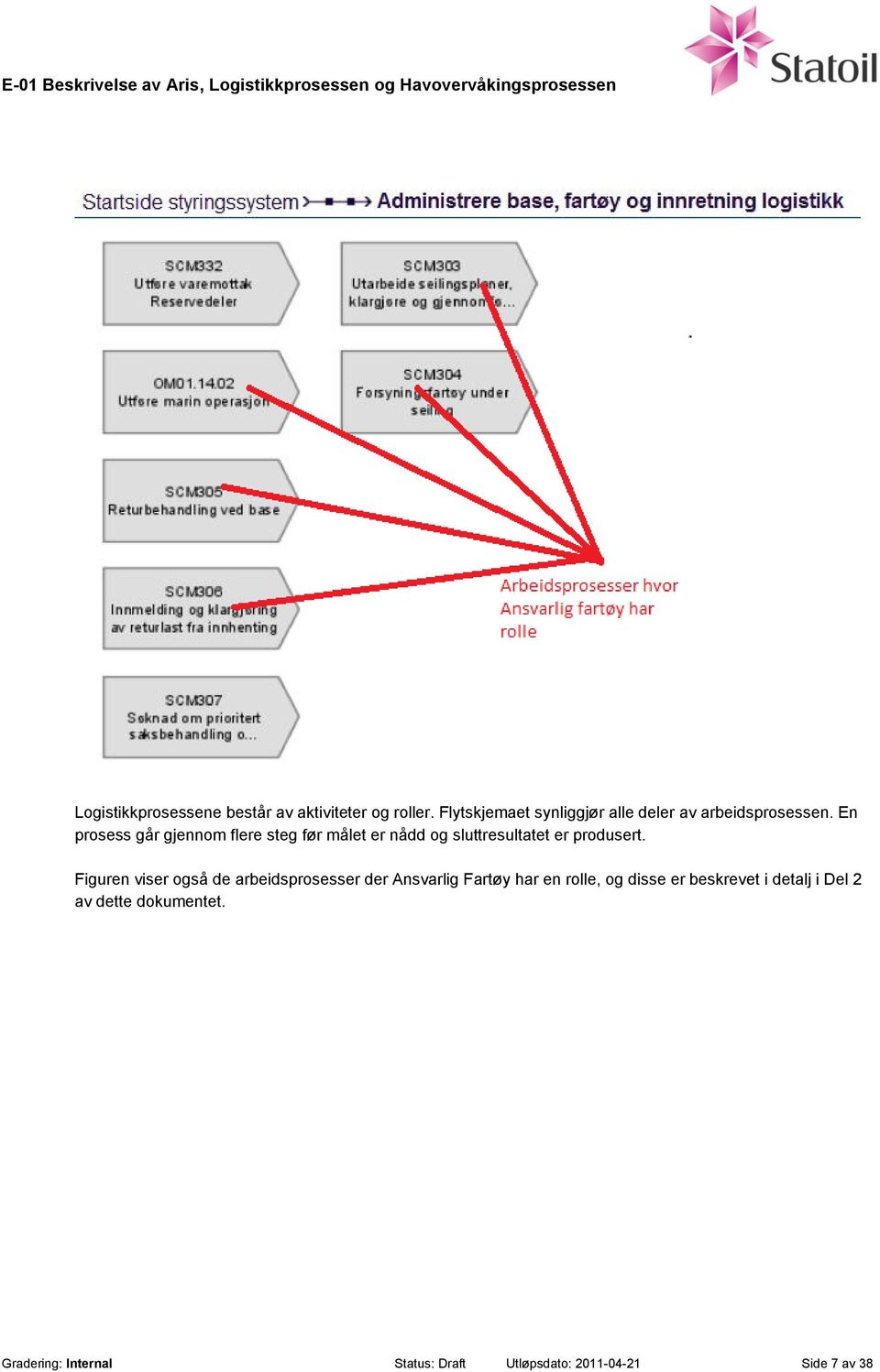 En prosess går gjennom flere steg før målet er nådd og sluttresultatet er produsert.