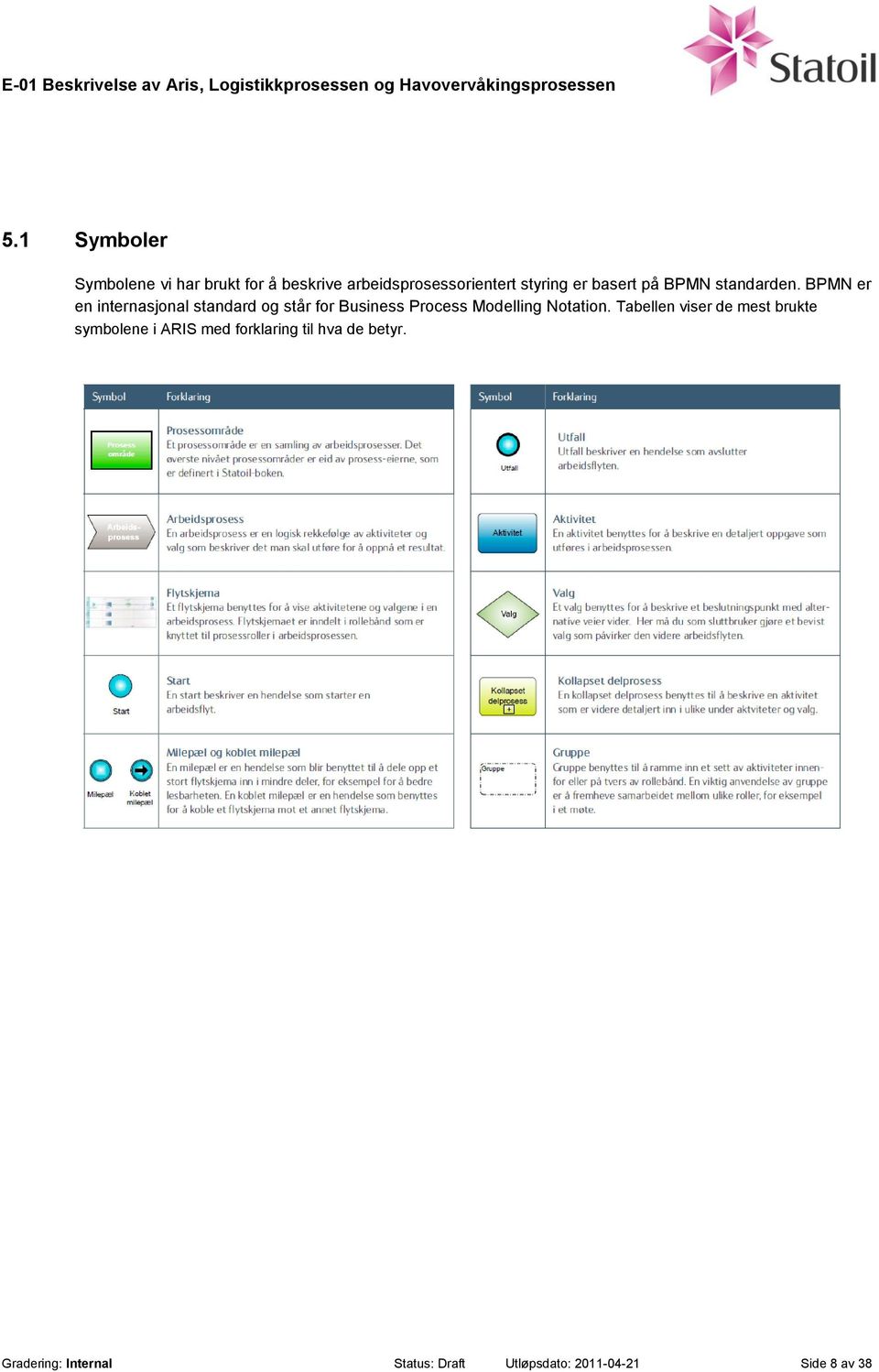 BPMN er en internasjonal standard og står for Business Process Modelling Notation.