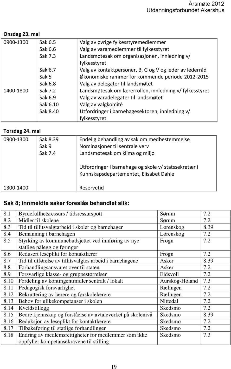 Økonomiske rammer for kommende periode 2012-2015 Valg av delegater til landsmøtet Landsmøtesak om lærerrollen, innledning v/ fylkesstyret Valg av varadelegater til landsmøtet Valg av valgkomité