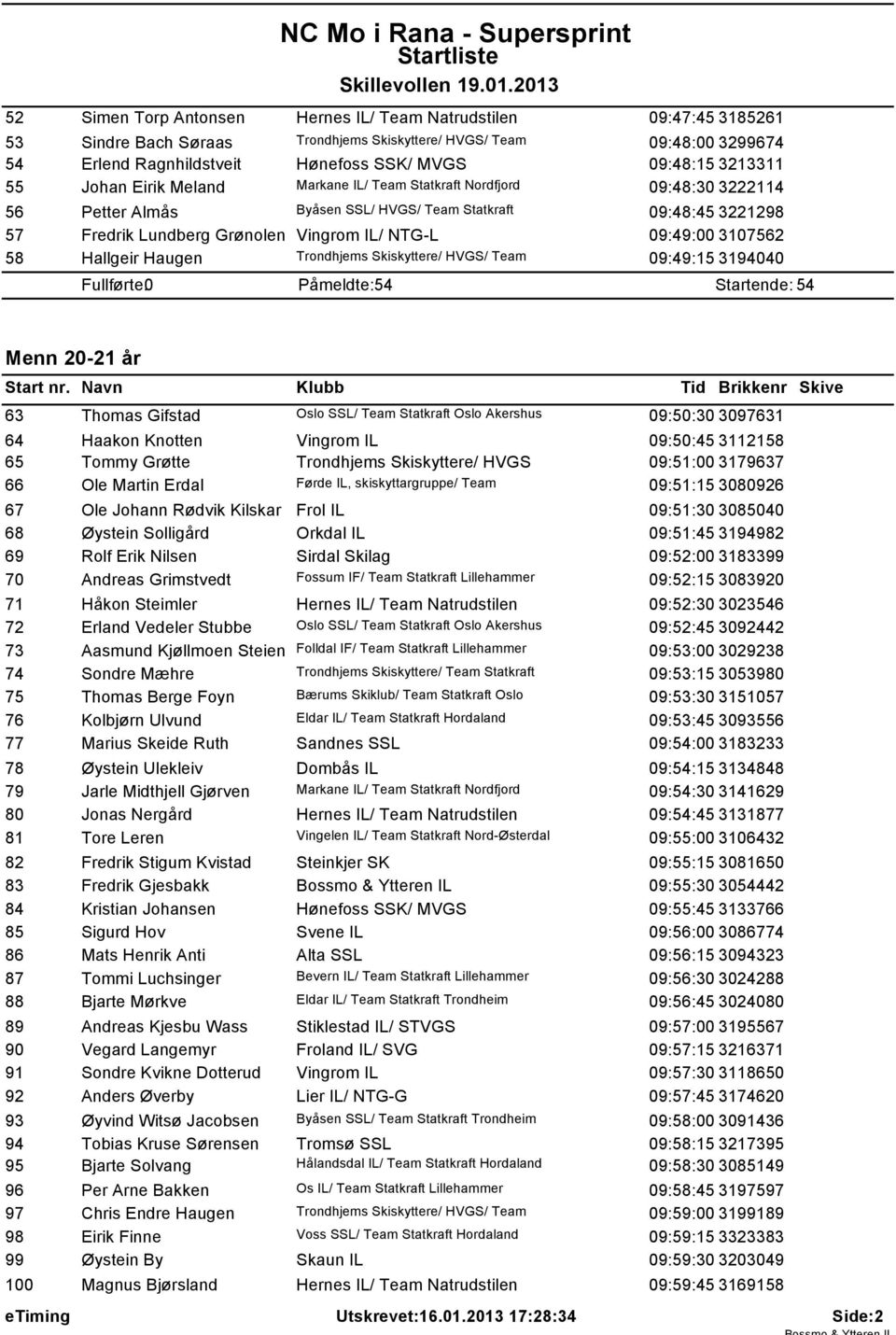 09:49:00 3107562 58 Hallgeir Haugen Trondhjems Skiskyttere/ HVGS/ Team 09:49:15 3194040 Påmeldte: 54 Startende: 54 Menn 20-21 år 63 Thomas Gifstad Oslo SSL/ Team Statkraft Oslo Akershus 09:50:30