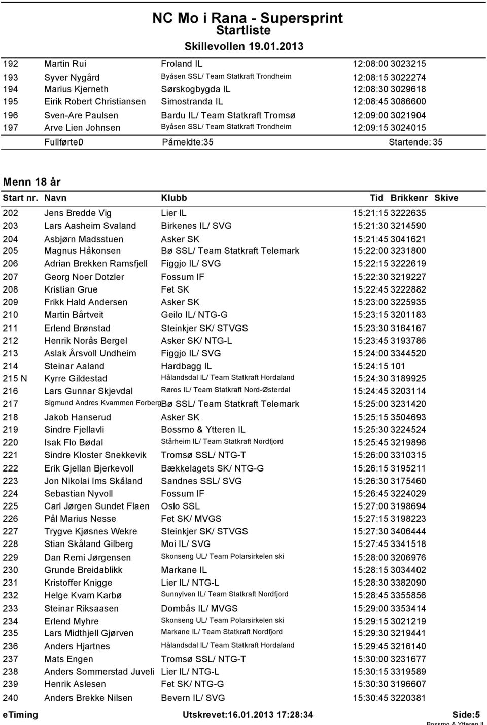 Startende: 35 Menn 18 år 202 Jens Bredde Vig Lier IL 15:21:15 3222635 203 Lars Aasheim Svaland Birkenes IL/ SVG 15:21:30 3214590 204 Asbjørn Madsstuen Asker SK 15:21:45 3041621 205 Magnus Håkonsen Bø