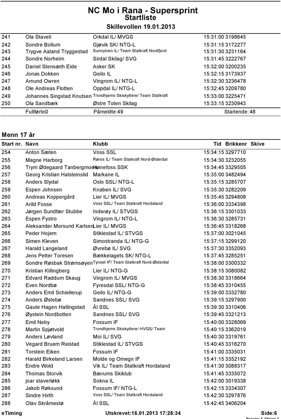 Andreas Flotten Oppdal IL/ NTG-L 15:32:45 3209780 249 Johannes Singstad Knutsen Trondhjems Skiskyttere/ Team Statkraft 15:33:00 3225471 250 Ola Sandbæk Østre Toten Skilag 15:33:15 3230943 Påmeldte: