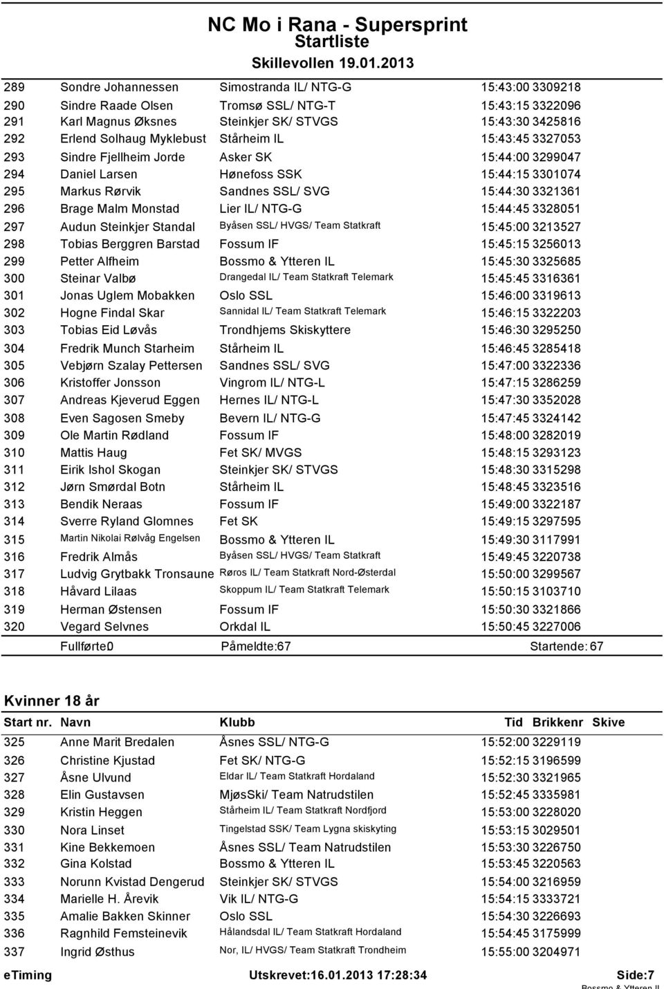 Brage Malm Monstad Lier IL/ NTG-G 15:44:45 3328051 297 Audun Steinkjer Standal Byåsen SSL/ HVGS/ Team Statkraft 15:45:00 3213527 298 Tobias Berggren Barstad Fossum IF 15:45:15 3256013 299 Petter