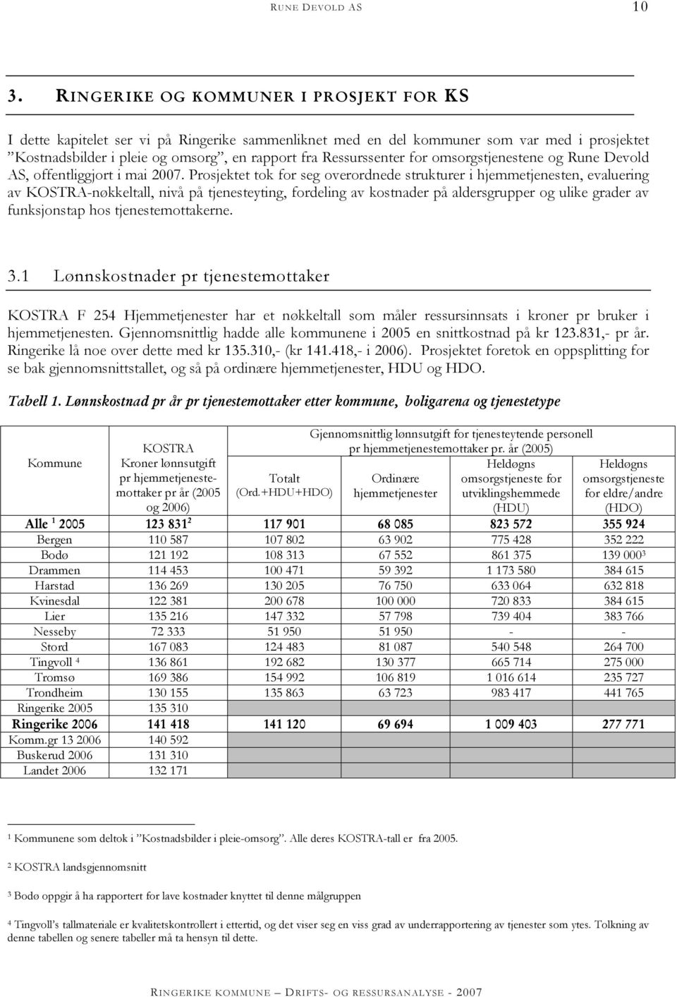 for omsorgstjenestene og Rune Devold AS, offentliggjort i mai 2007.