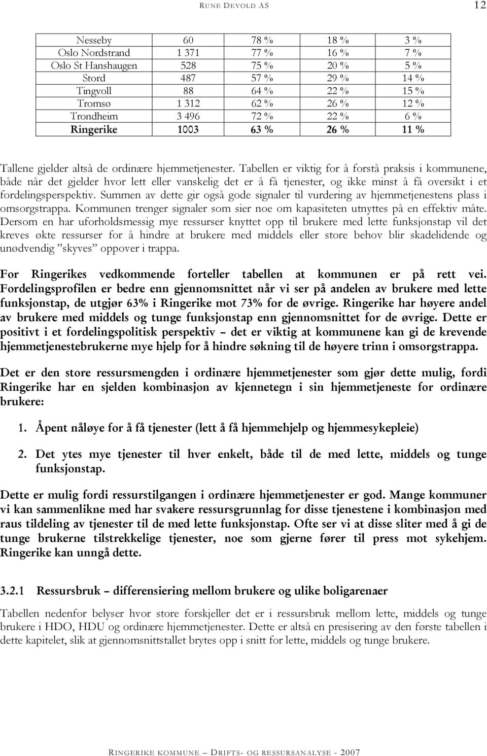 Tabellen er viktig for å forstå praksis i kommunene, både når det gjelder hvor lett eller vanskelig det er å få tjenester, og ikke minst å få oversikt i et fordelingsperspektiv.