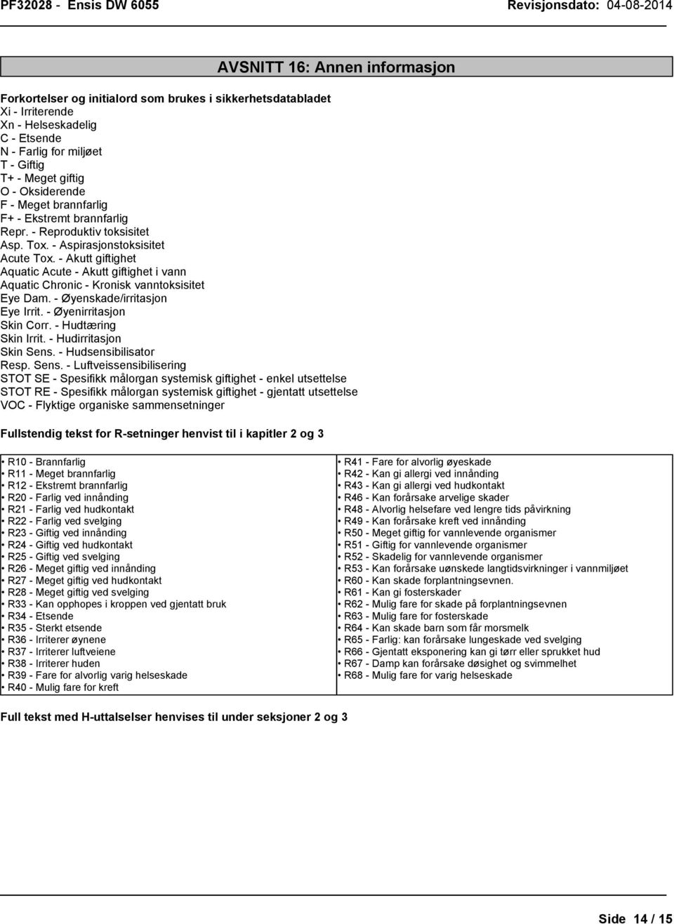 - Akutt giftighet Aquatic Acute - Akutt giftighet i vann Aquatic Chronic - Kronisk vanntoksisitet Eye Dam. - Øyenskade/irritasjon Eye Irrit. - Øyenirritasjon Skin Corr. - Hudtæring Skin Irrit.