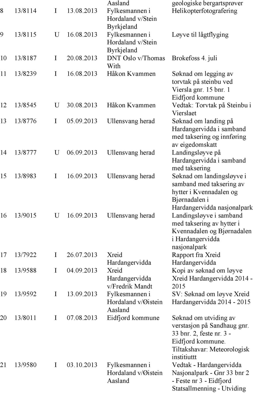 09.2013 Ullensvang herad Søknad om landing på Hardangervidda i samband med taksering og innføring av eigedomskatt 14 13/8777 U 06.09.2013 Ullensvang herad Landingsløyve på Hardangervidda i samband med taksering 15 13/8983 I 16.