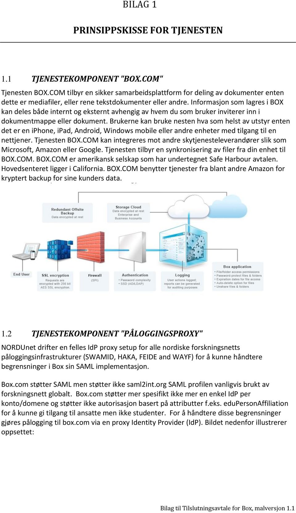 Informasjon som lagres i BOX kan deles både internt og eksternt avhengig av hvem du som bruker inviterer inn i dokumentmappe eller dokument.