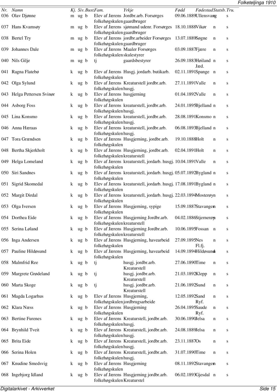 041 Ragna Flatebø k ug b Elev af Jærens Husgj. jordarb. butikarb. 02.11.1891Spange n s n 042 Olga Sylund k ug b Elev af Jærens Kreaturstell jordbr.arb. 27.11.1891Valle n s n husgj.