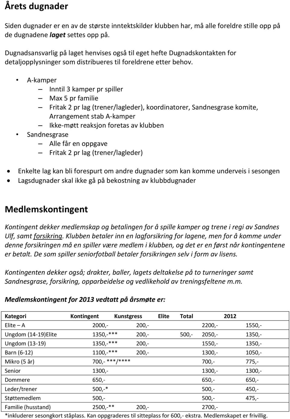 A-kamper Inntil 3 kamper pr spiller Max 5 pr familie Fritak 2 pr lag (trener/lagleder), koordinatorer, Sandnesgrase komite, Arrangement stab A-kamper Ikke-møtt reaksjon foretas av klubben