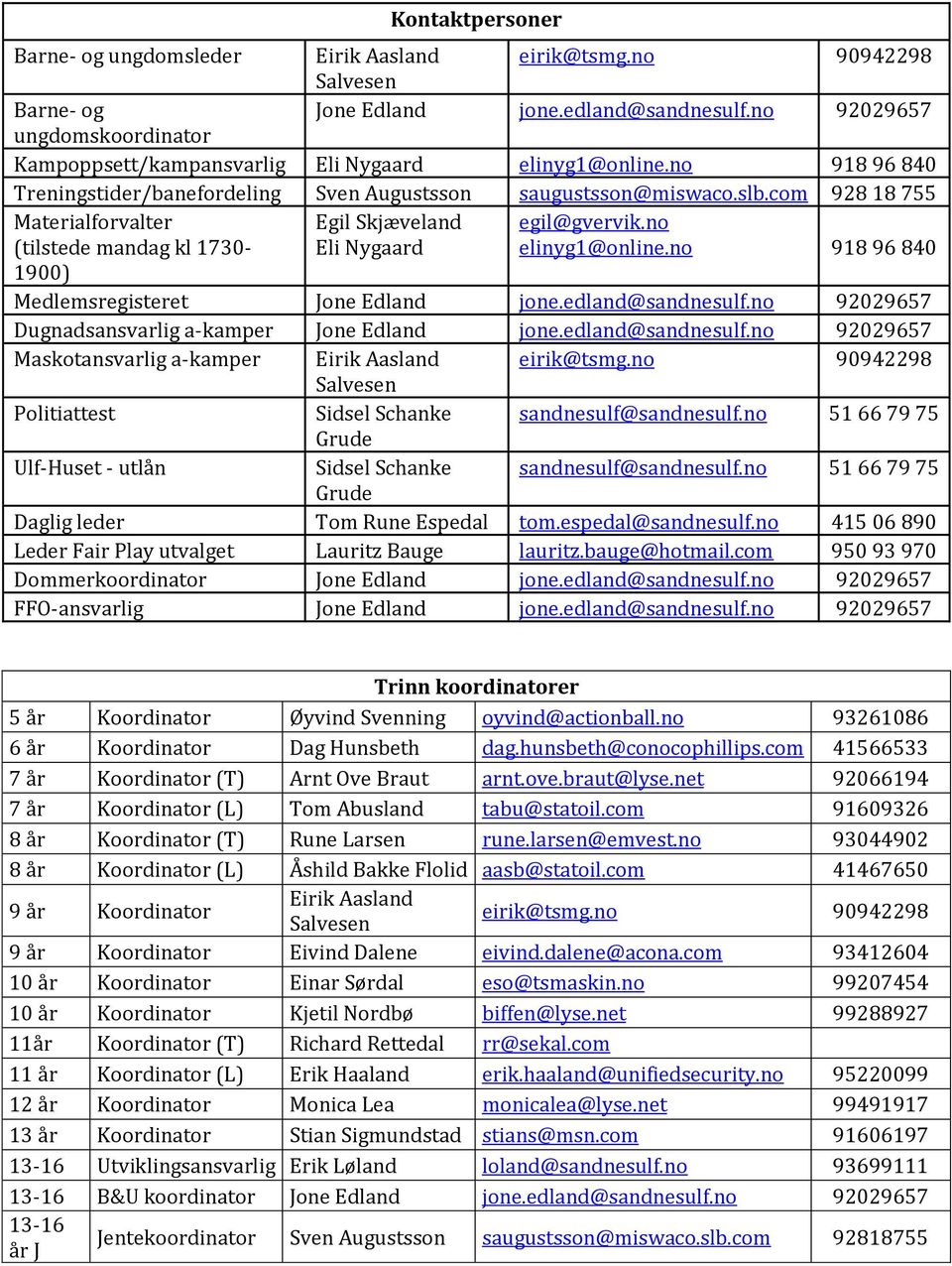 com 928 18 755 Materialforvalter (tilstede mandag kl 1730- Egil Skjæveland Eli Nygaard egil@gvervik.no elinyg1@online.no 918 96 840 1900) Medlemsregisteret Jone Edland jone.edland@sandnesulf.