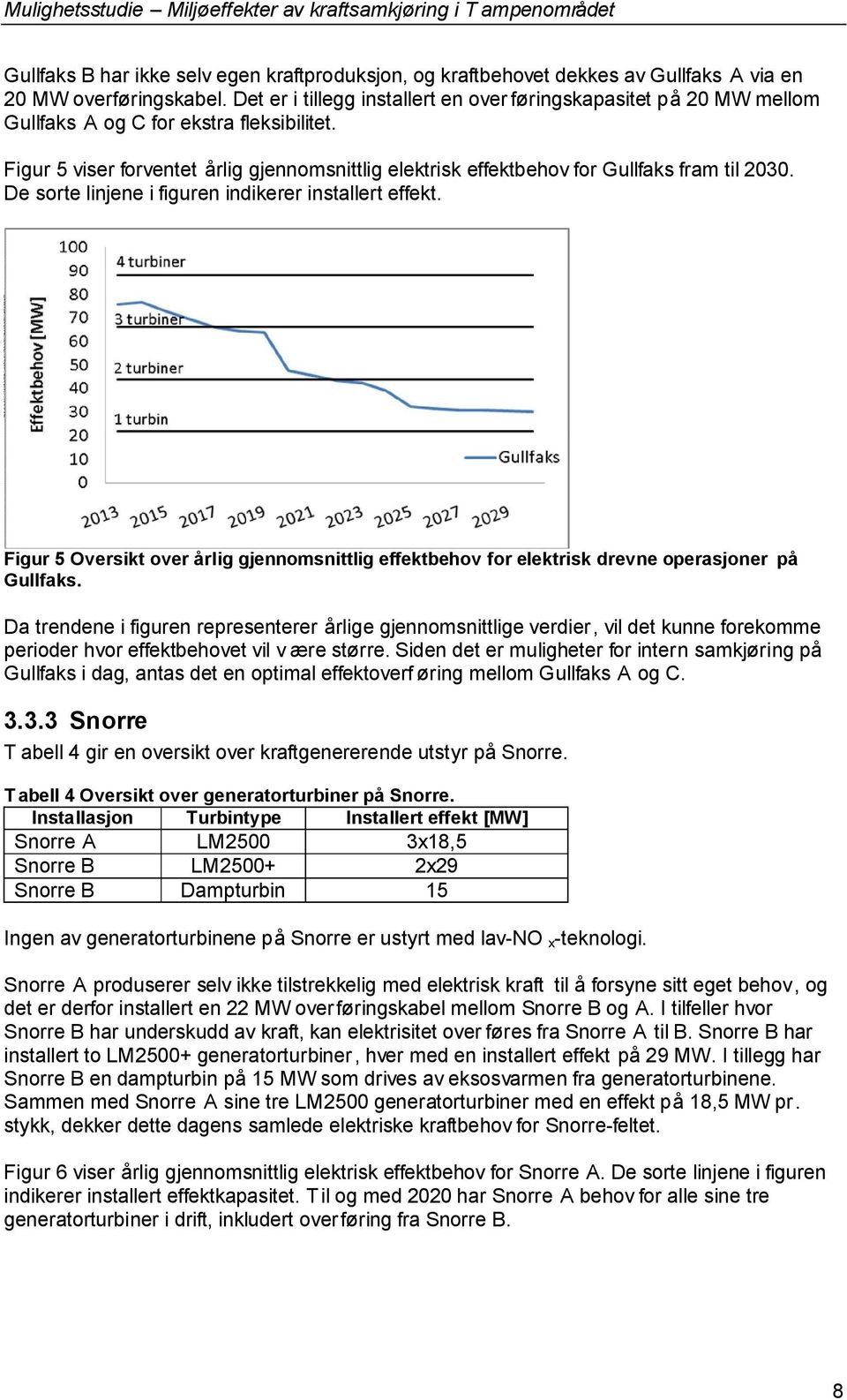 Figur 5 viser forventet årlig gjennomsnittlig elektrisk effektbehov for Gullfaks fram til 2030. De sorte linjene i figuren indikerer installert effekt.