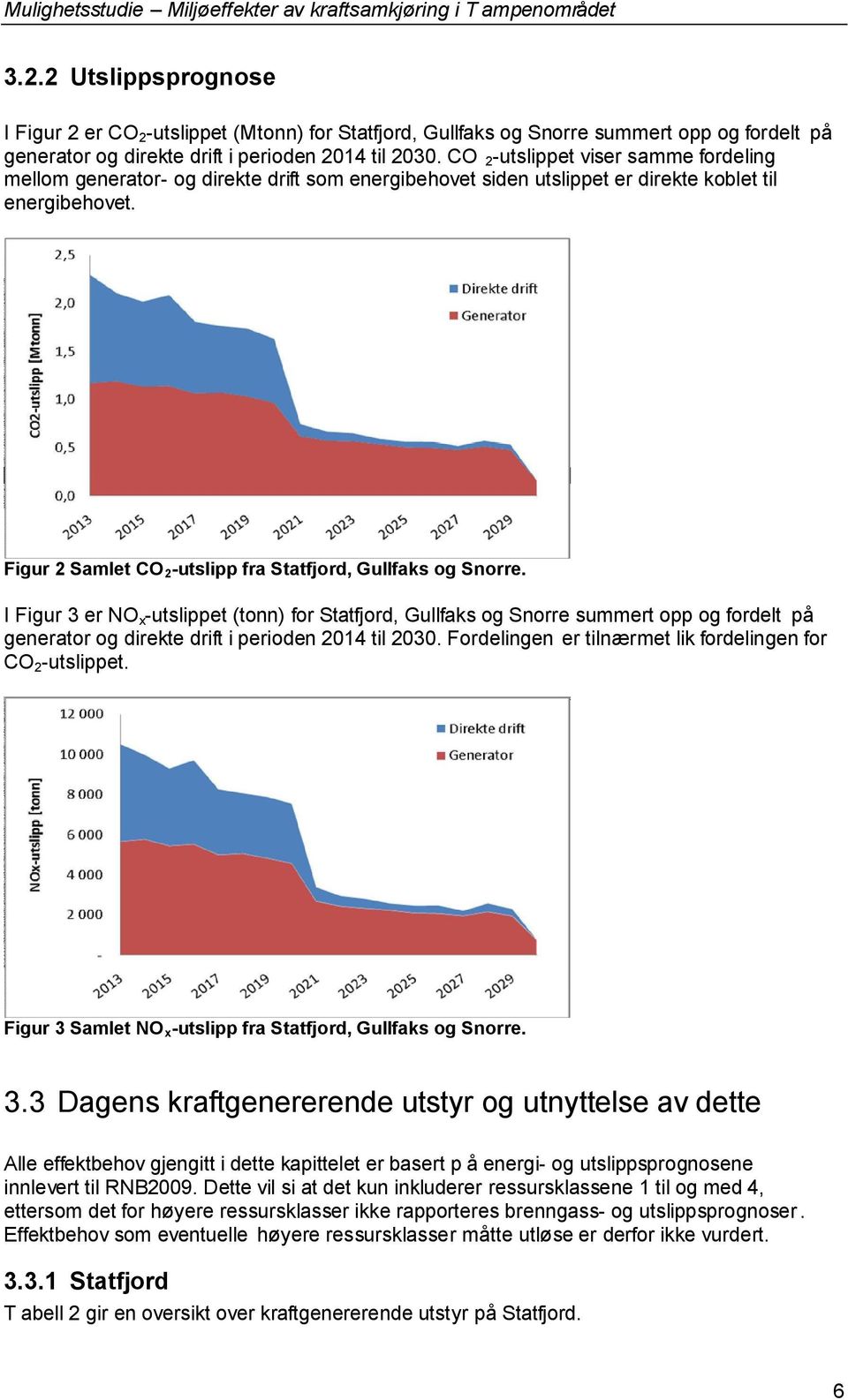 Figur 2 Samlet CO 2 -utslipp fra Statfjord, Gullfaks og Snorre.