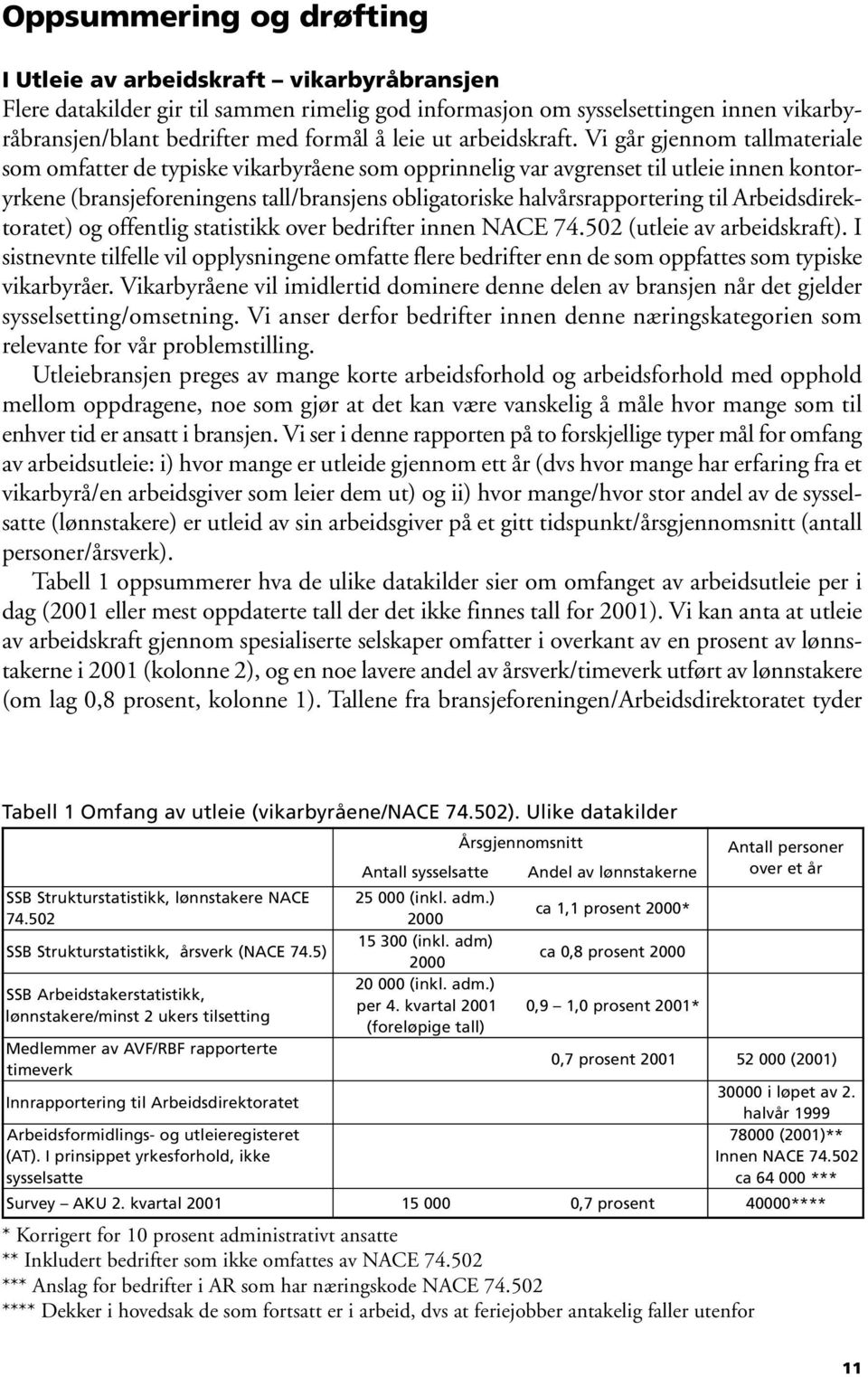 Vi går gjennom tallmateriale som omfatter de typiske vikarbyråene som opprinnelig var avgrenset til utleie innen kontoryrkene (bransjeforeningens tall/bransjens obligatoriske halvårsrapportering til