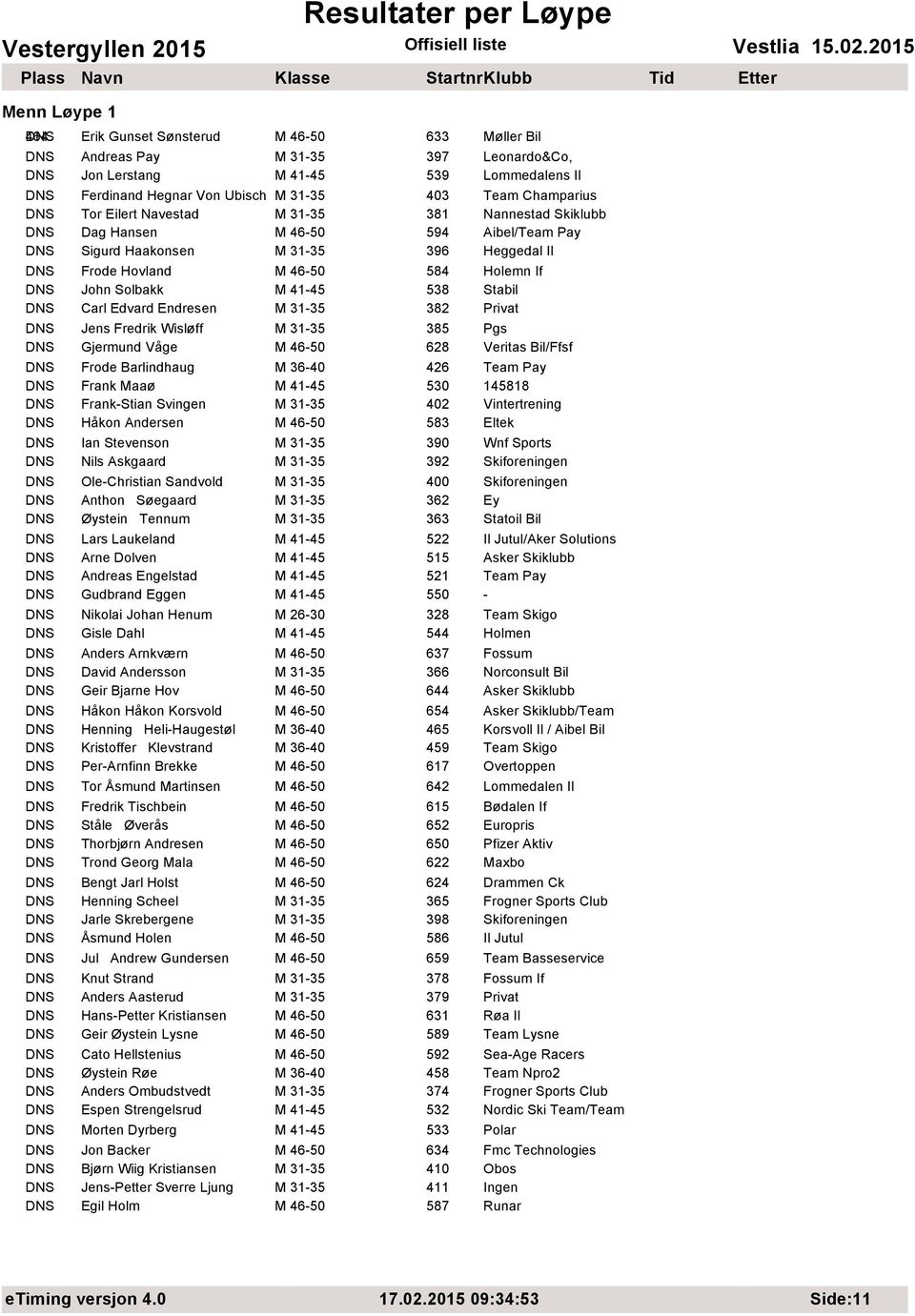 M 41-45 538 Stabil DNS Carl Edvard Endresen M 31-35 382 Privat DNS Jens Fredrik Wisløff M 31-35 385 Pgs DNS Gjermund Våge M 46-50 628 Veritas Bil/Ffsf DNS Frode Barlindhaug M 36-40 426 Team Pay DNS